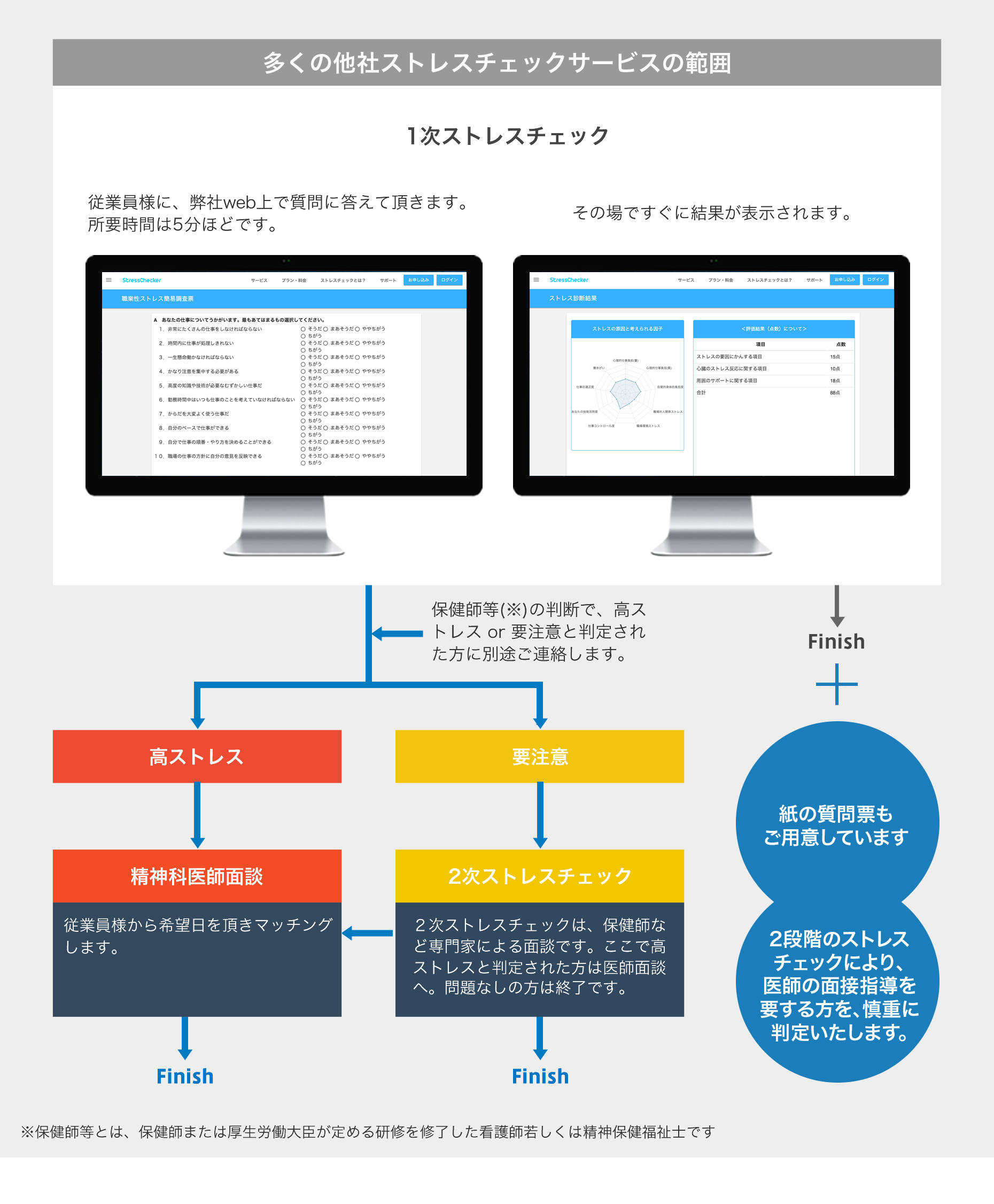 ストレスチェックサービス